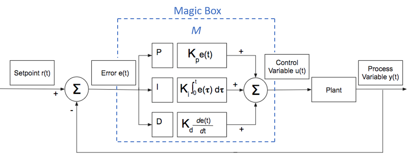 block diagram