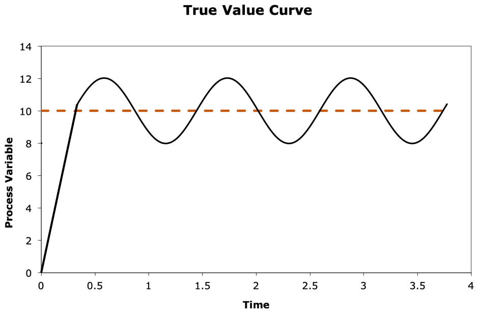 tuning curve 1