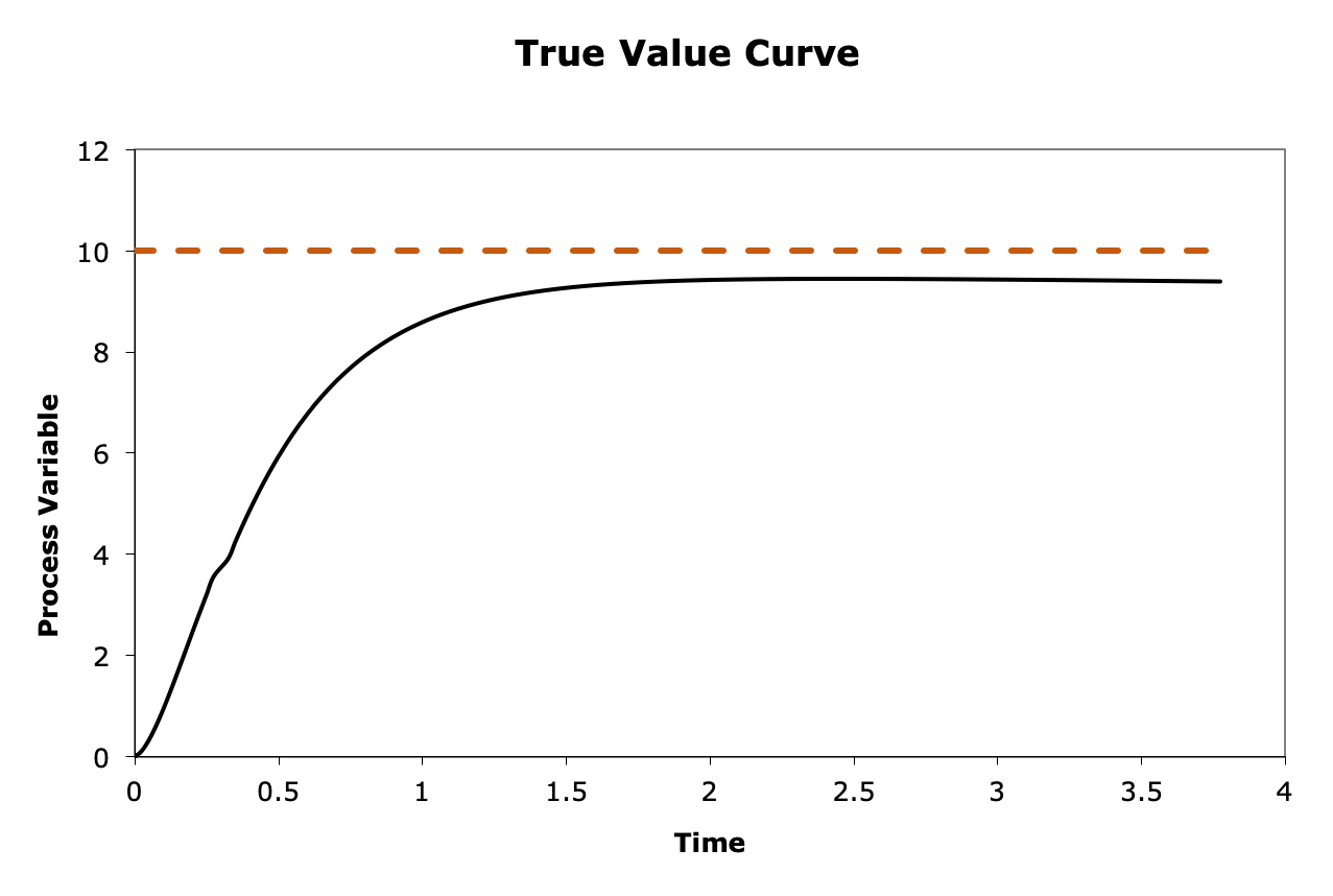 tuning curve 3