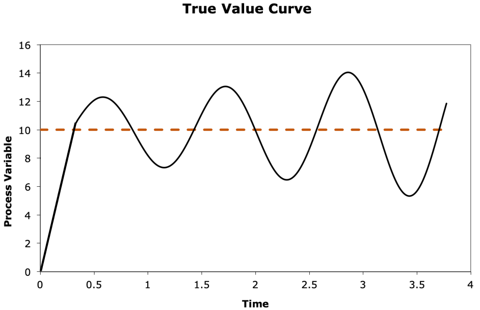 tuning curve 2