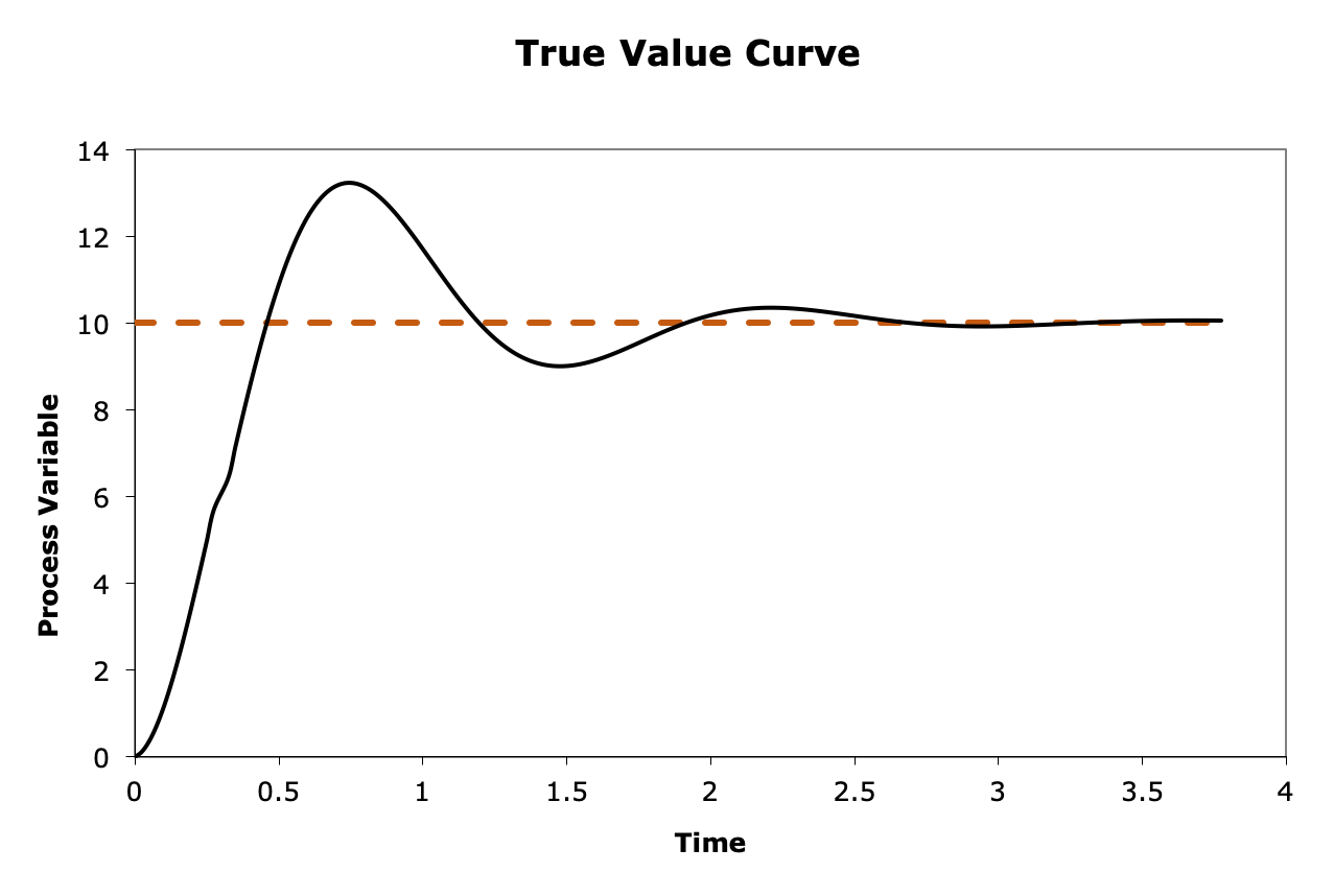 tuning curve 4