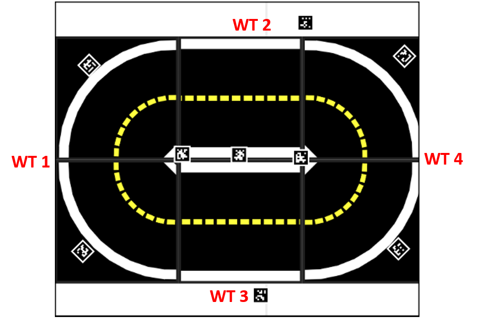 WT position