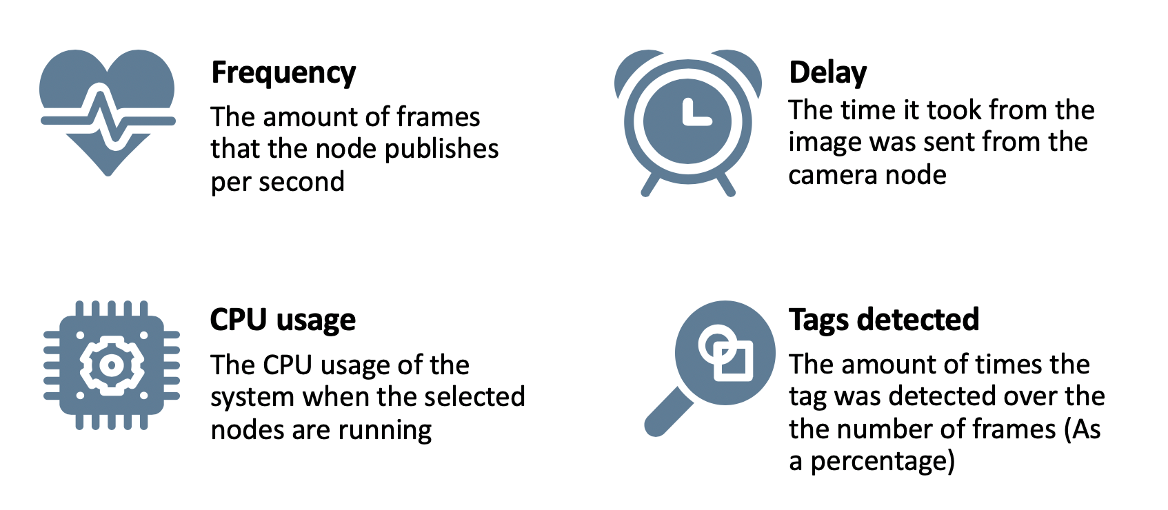 performance_metrics