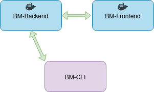 HW BM Tools